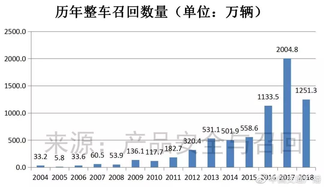 频遭“死亡停顿”的别克昂科威