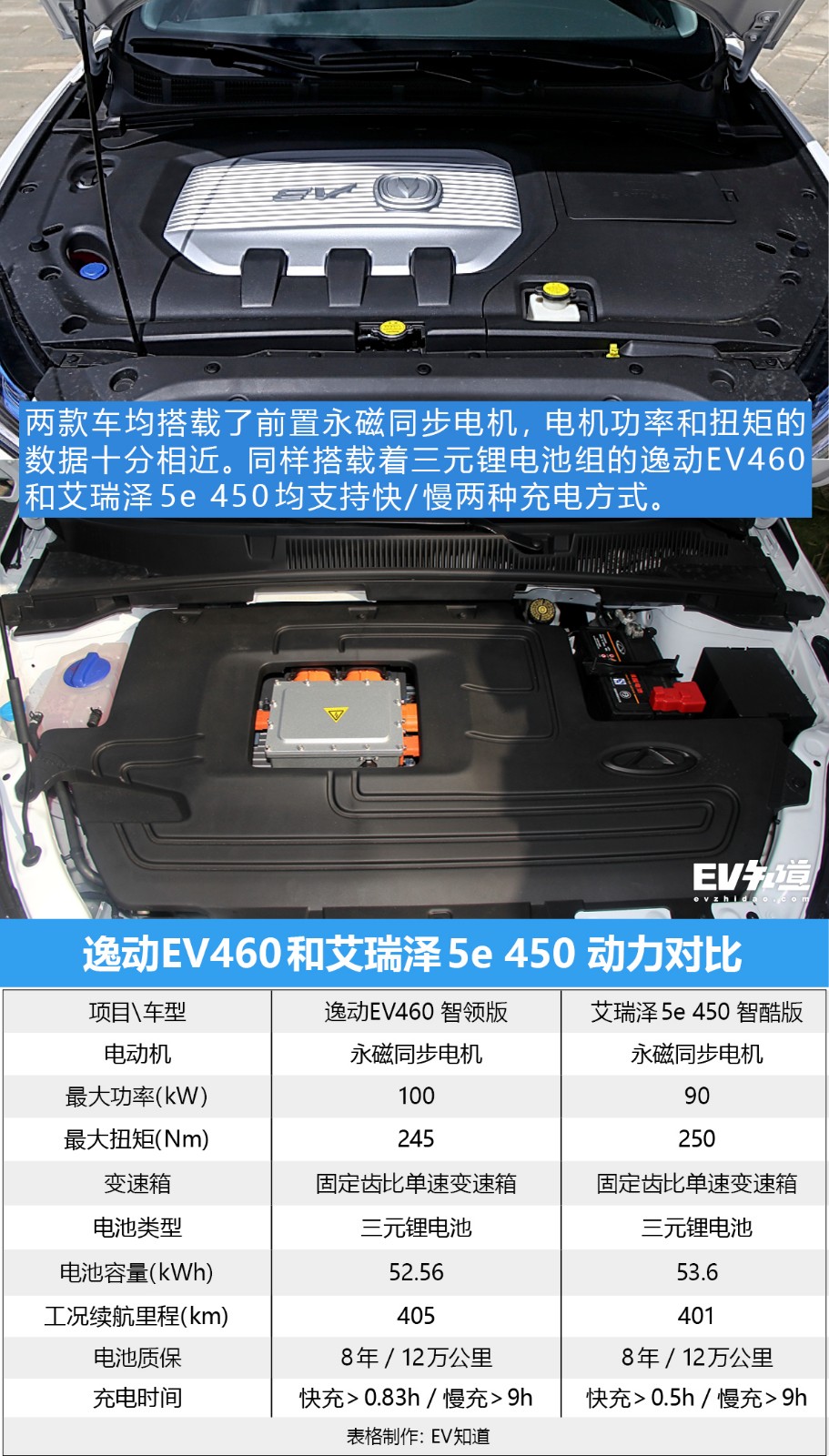 拼颜值还是比实力 逸动EV460对比艾瑞泽5e 450