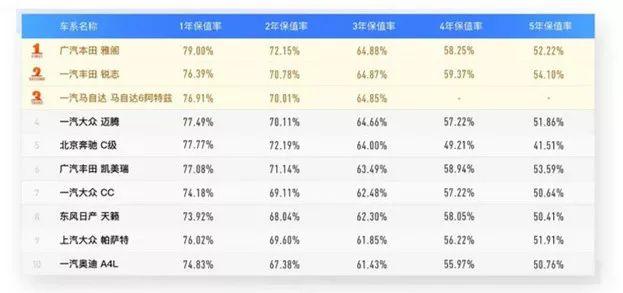 为什么20万就买雅阁？B级车“老跑儿”，四大杀手锏