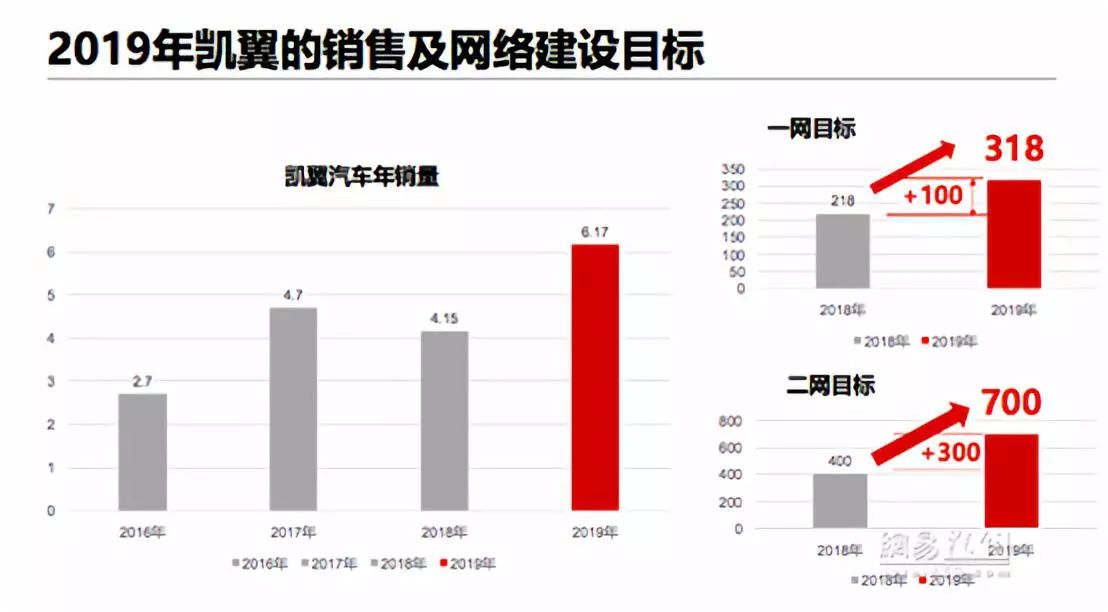 从此姓“川”，独立研发独立生产，凯翼蜕变重生