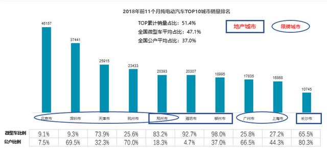新能源车市场的头牌,A00级未来能否守住霸主地位?