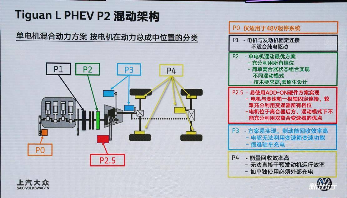 三款车型吹响集合号角 看大众如何玩转插电式混合动力车型