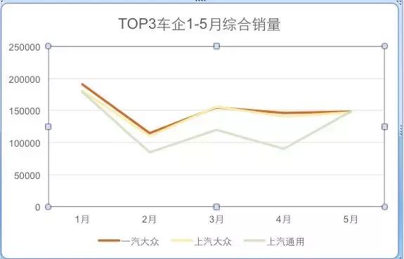 减量市场下的头部车企样本,东风日产高质量“中考”的背后