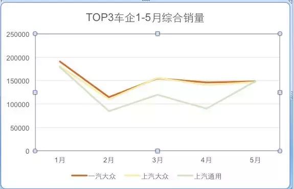 减量市场下的头部车企样本，东风日产高质量“中考”的背后