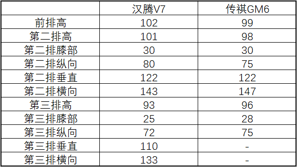 汉腾V7首试:品牌不够就得拿产品力说话
