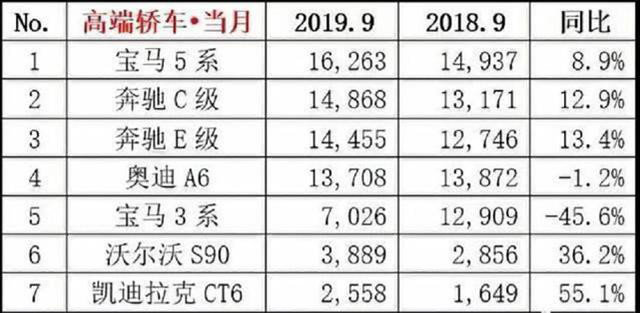 车还没到手就亏了4万，全新宝马3系迎来两连降！