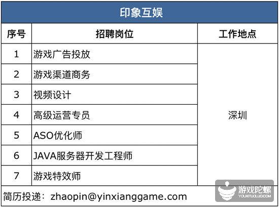 42家游戏公司、超850个招聘需求， “宁缺毋滥”下的供需矛盾