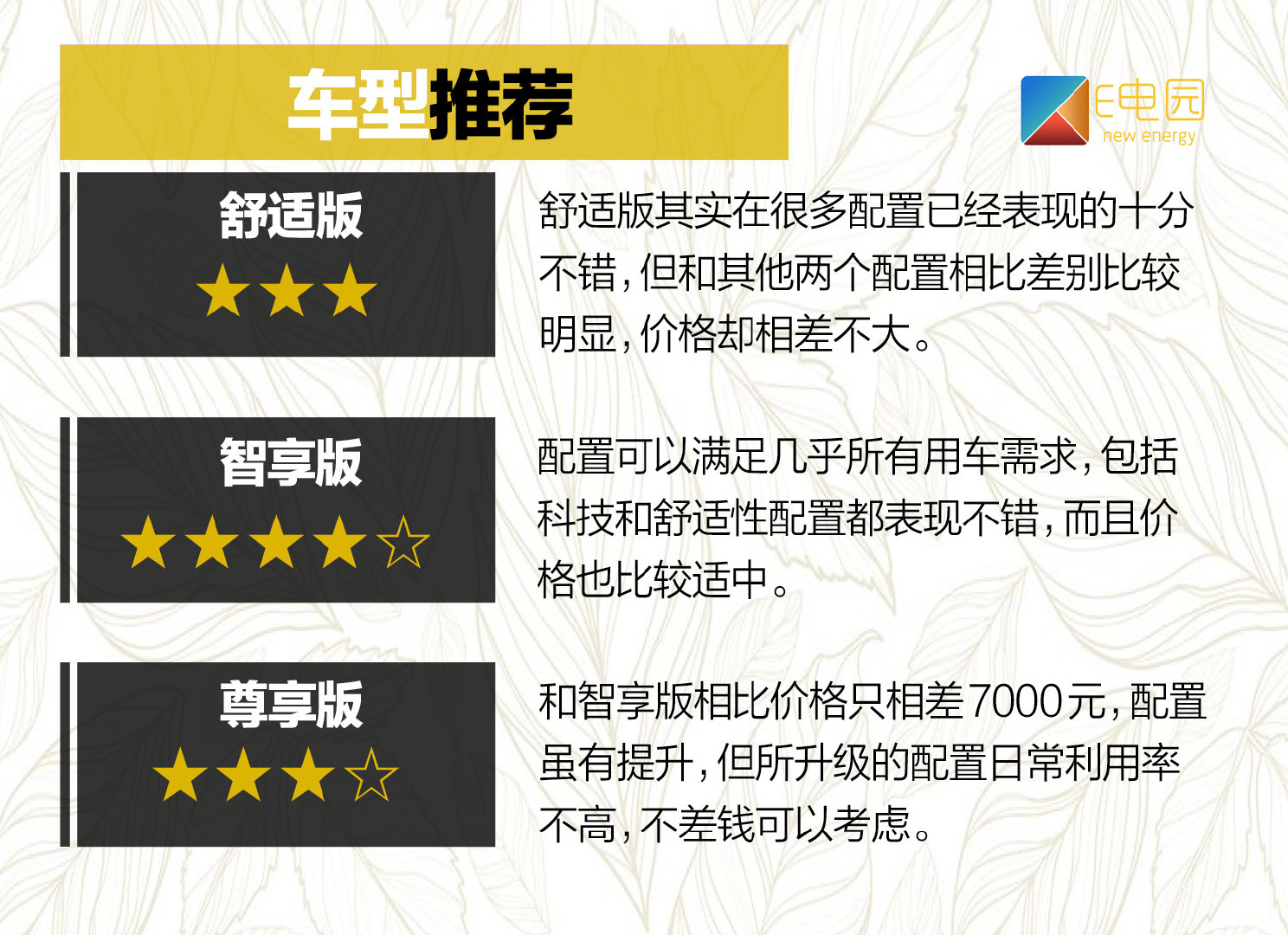 启辰姗姗来迟的第二款电动车 D60EV能不能像晨风那样享受到掌声?