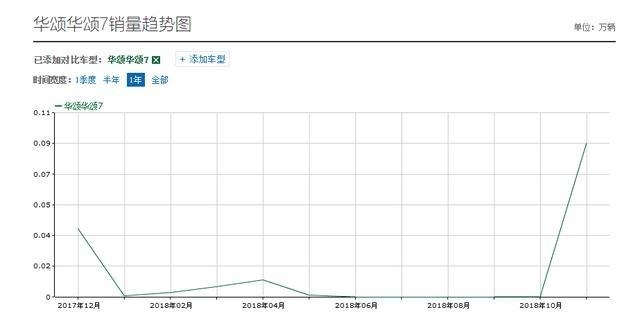 比停产还难受的MPV,上市对标GL8，配宝马技术，如今降3万被忽视