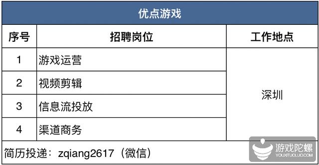 42家游戏公司、超850个招聘需求， “宁缺毋滥”下的供需矛盾
