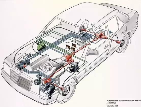 AMG全系都标配的4MATIC，到底是何方神圣？