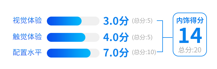 一口气跑500KM！比亚迪+戴姆勒联手打造的牛X车咋样？