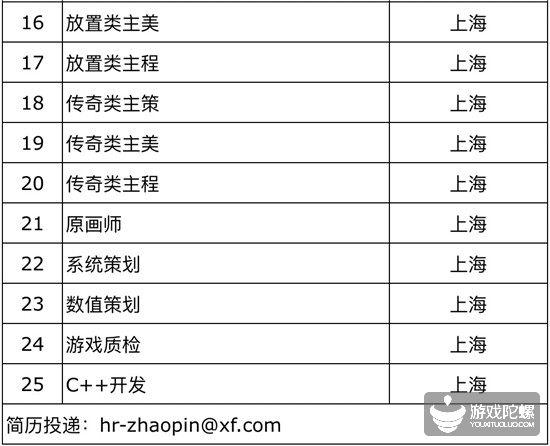 42家游戏公司、超850个招聘需求， “宁缺毋滥”下的供需矛盾