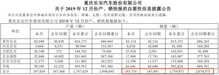 2019车企销量目标完成率排行 日系发挥稳定 自主品牌上演优胜劣汰