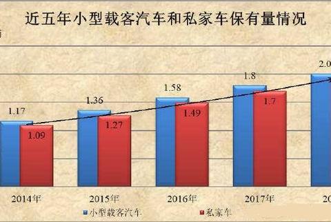 堆积如山的库存车为什么不降价销售？带你了解背后逻辑！