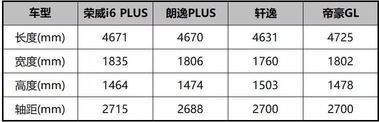 这款超值家轿竟如此省油！车叔深度体验荣威i6 PLUS