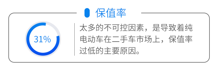 一口气跑500KM！比亚迪+戴姆勒联手打造的牛X车咋样？