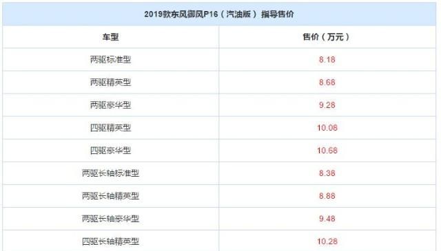 2019款东风御风P16,汽油版皮卡上市,8.18万起售,全系2.4L动力