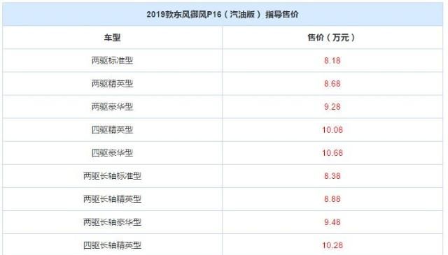 2019款东风御风P16，汽油版皮卡上市，8.18万起售，全系2.4L动力