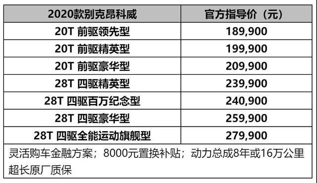 广州车展 | 从9万到90万 新车价格了解一下