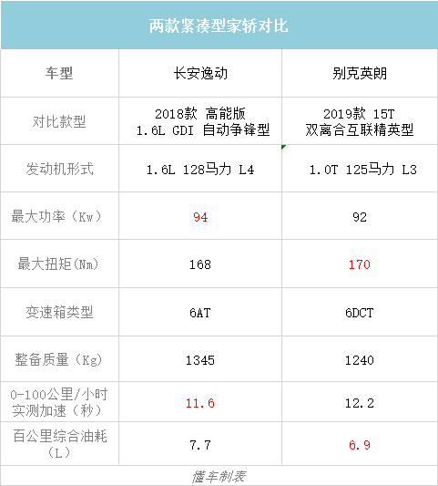 10万内家轿，自主VS合资，谁才是王者？