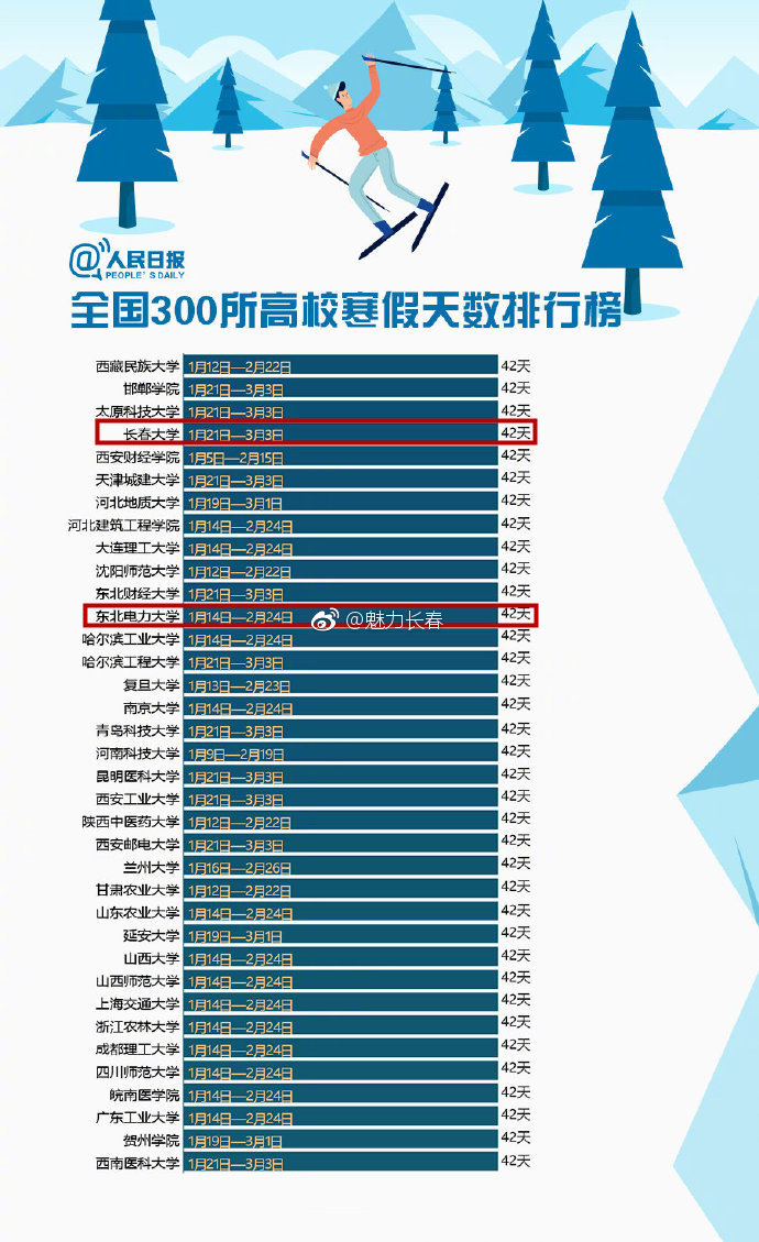 长春师范大学排名_2018长春师范高等专科学校排名_全国最好的大学排名