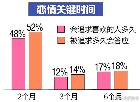 近半95后开始相亲