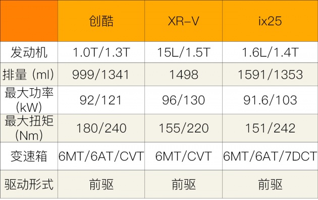 主流合资小SUV 当然选最酷最潮的那一个