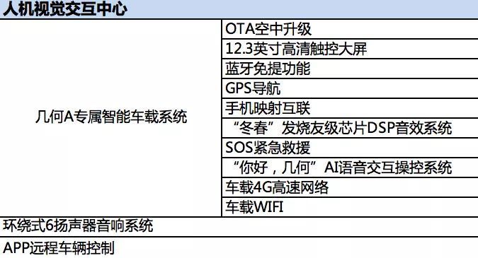 几何A是电动车的A选项？特斯拉说了不算，时间说了算