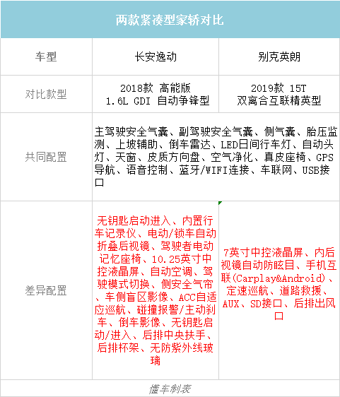 10万内家轿，自主VS合资，谁才是王者？