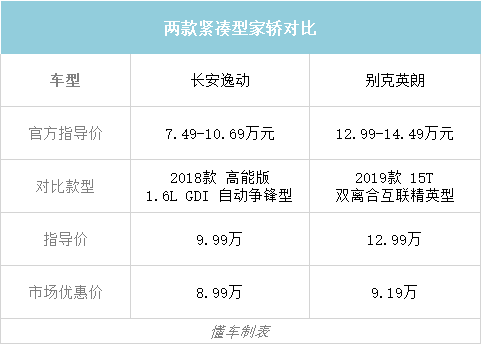 10万内家轿，自主VS合资，谁才是王者？