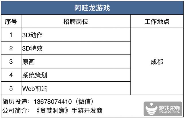 42家游戏公司、超850个招聘需求， “宁缺毋滥”下的供需矛盾