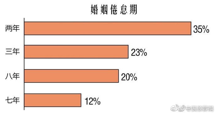 近半95后开始相亲