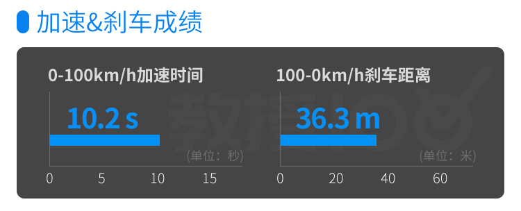 揭老底！近期呼声超高的5款新车实力100%曝光