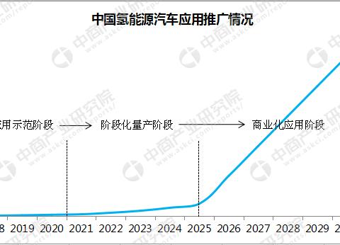2019年燃料电池出货量预测：出货量将超17MW