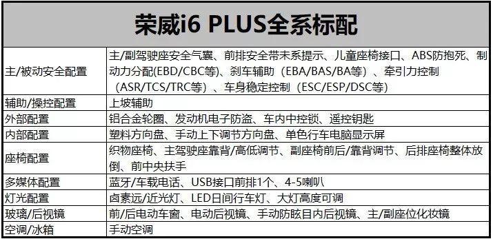 这款超值家轿竟如此省油！车叔深度体验荣威i6 PLUS