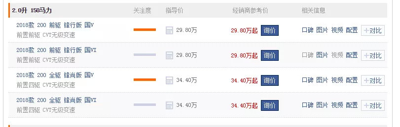 30万不买汉兰达,买台雷克萨斯NX到底值不值?