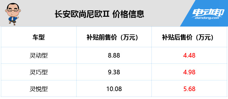 定位A00级别，长安欧尚尼欧Ⅱ正式上市，补贴后价格4.48万起