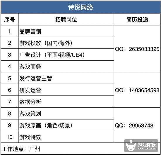 42家游戏公司、超850个招聘需求， “宁缺毋滥”下的供需矛盾