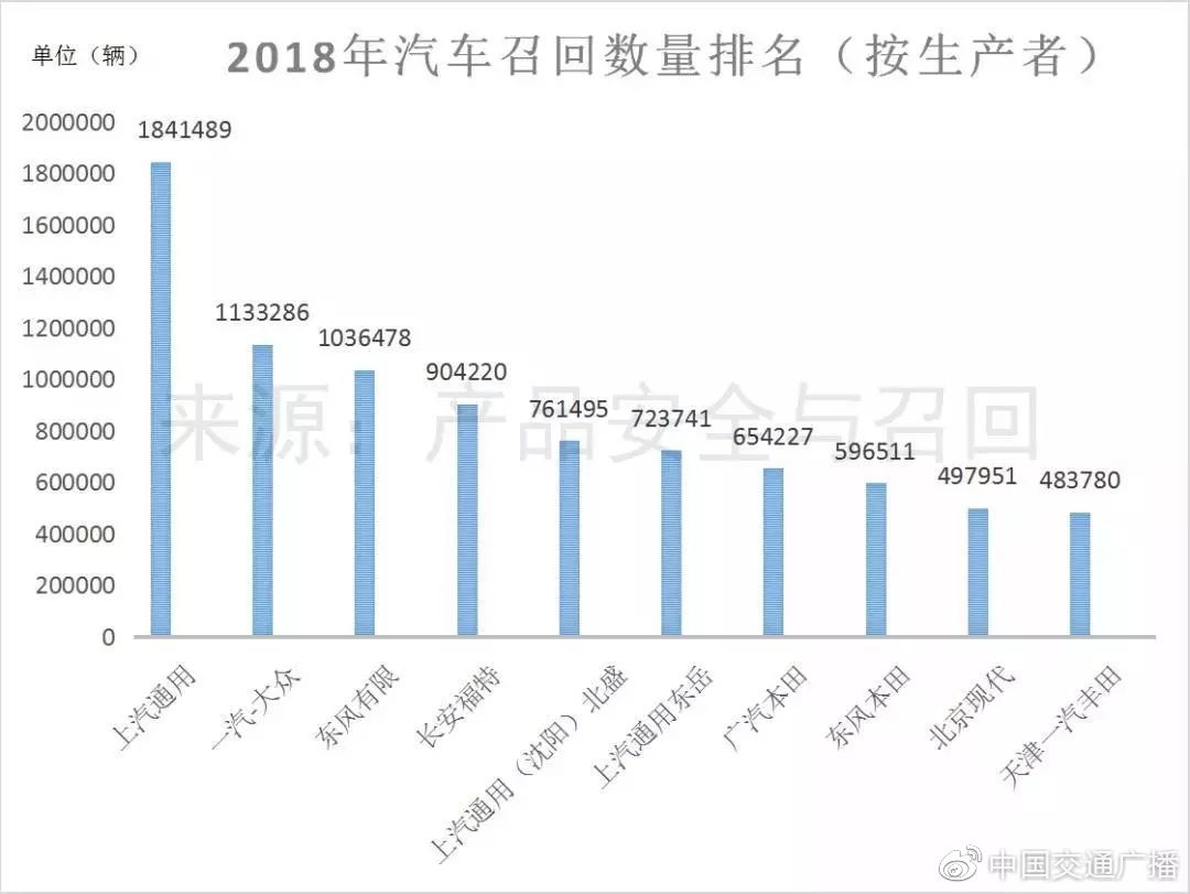 频遭“死亡停顿”的别克昂科威