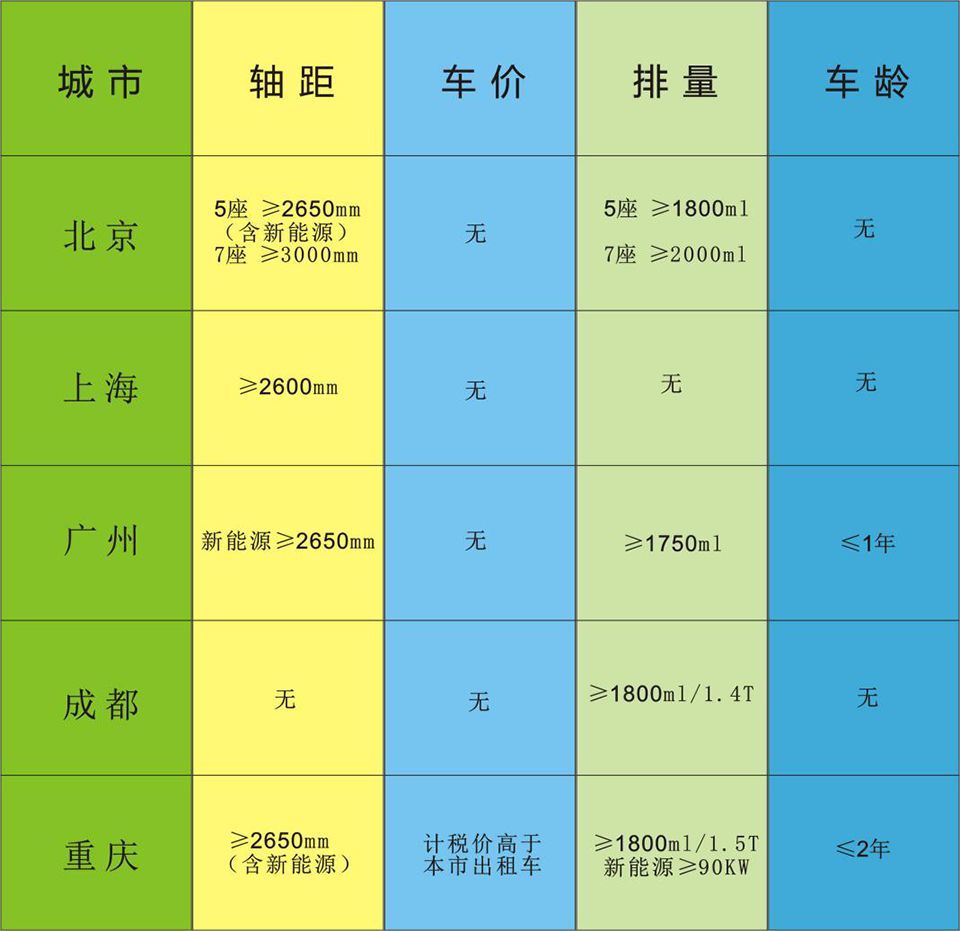 这几款轿车经济耐造,网约车司机最爱的选择!