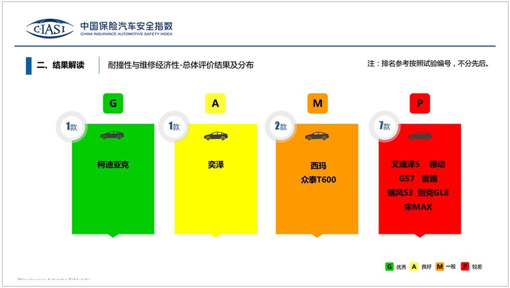 C-IASI最新测评结果“红”成一片，里面有没有“冤死鬼”？