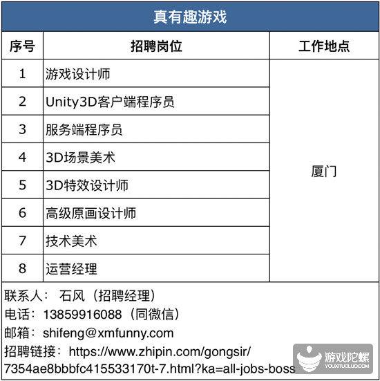 42家游戏公司、超850个招聘需求， “宁缺毋滥”下的供需矛盾