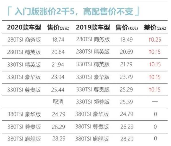 备注:图片来自网上车市