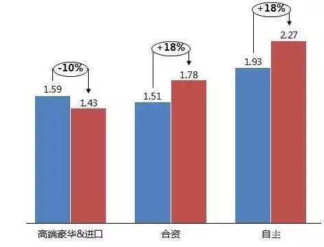 这7大汽车库存已严重超标！央视直接点名批评，网友：都是自找的