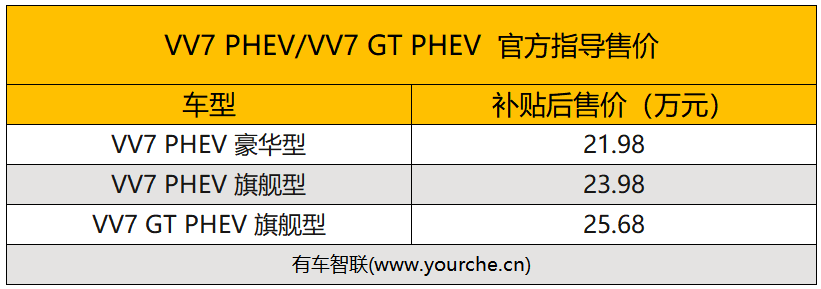 2019广州车展丨WEY VV7 PHEV/VV7 GT PHEV售21.98万元起