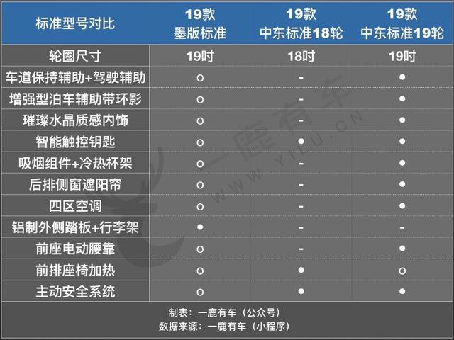 宝马新X5这么便宜!还要什么奔驰奥迪?