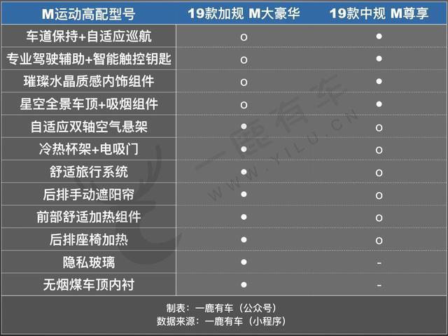 宝马新X5这么便宜!还要什么奔驰奥迪?