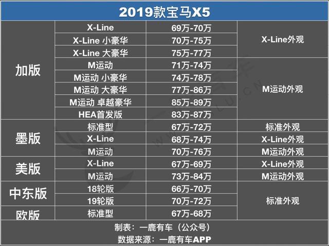 宝马新X5这么便宜!还要什么奔驰奥迪?