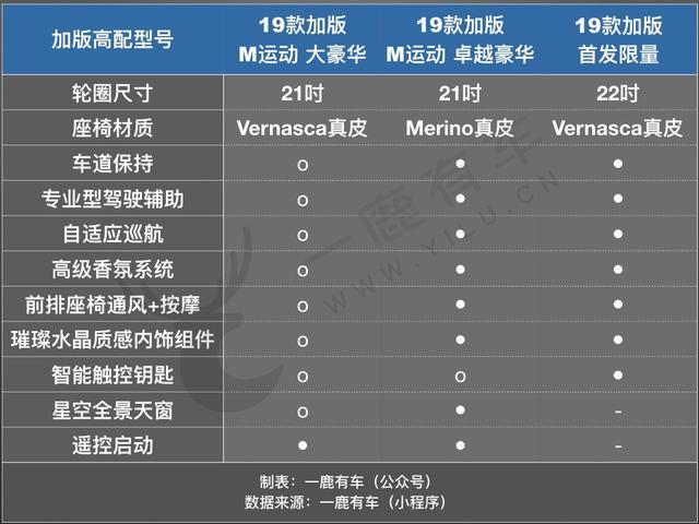 宝马新X5这么便宜!还要什么奔驰奥迪?
